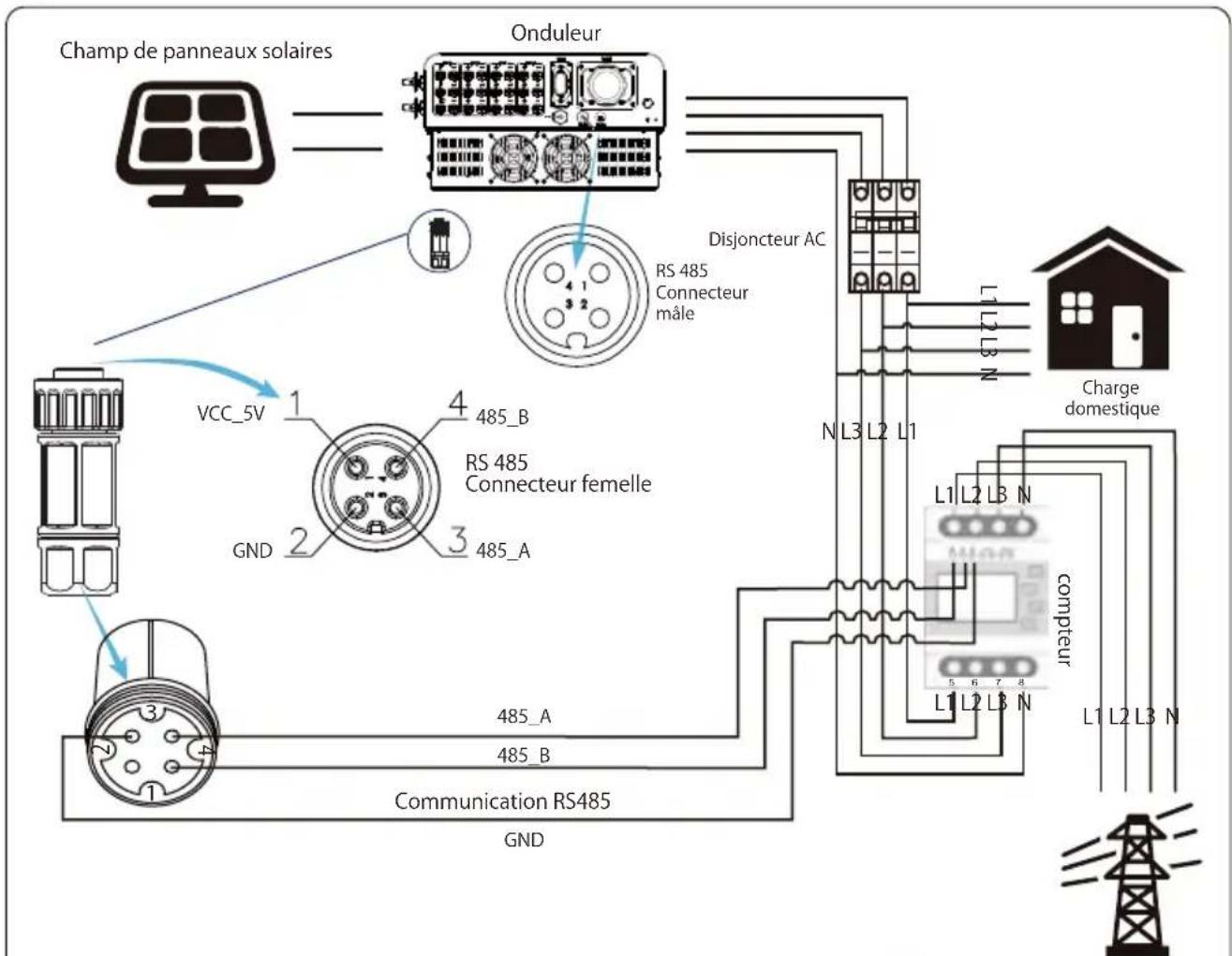 Deye SUN-50K-G04 - Fonction zéro injection via compteur d'énergie - 5