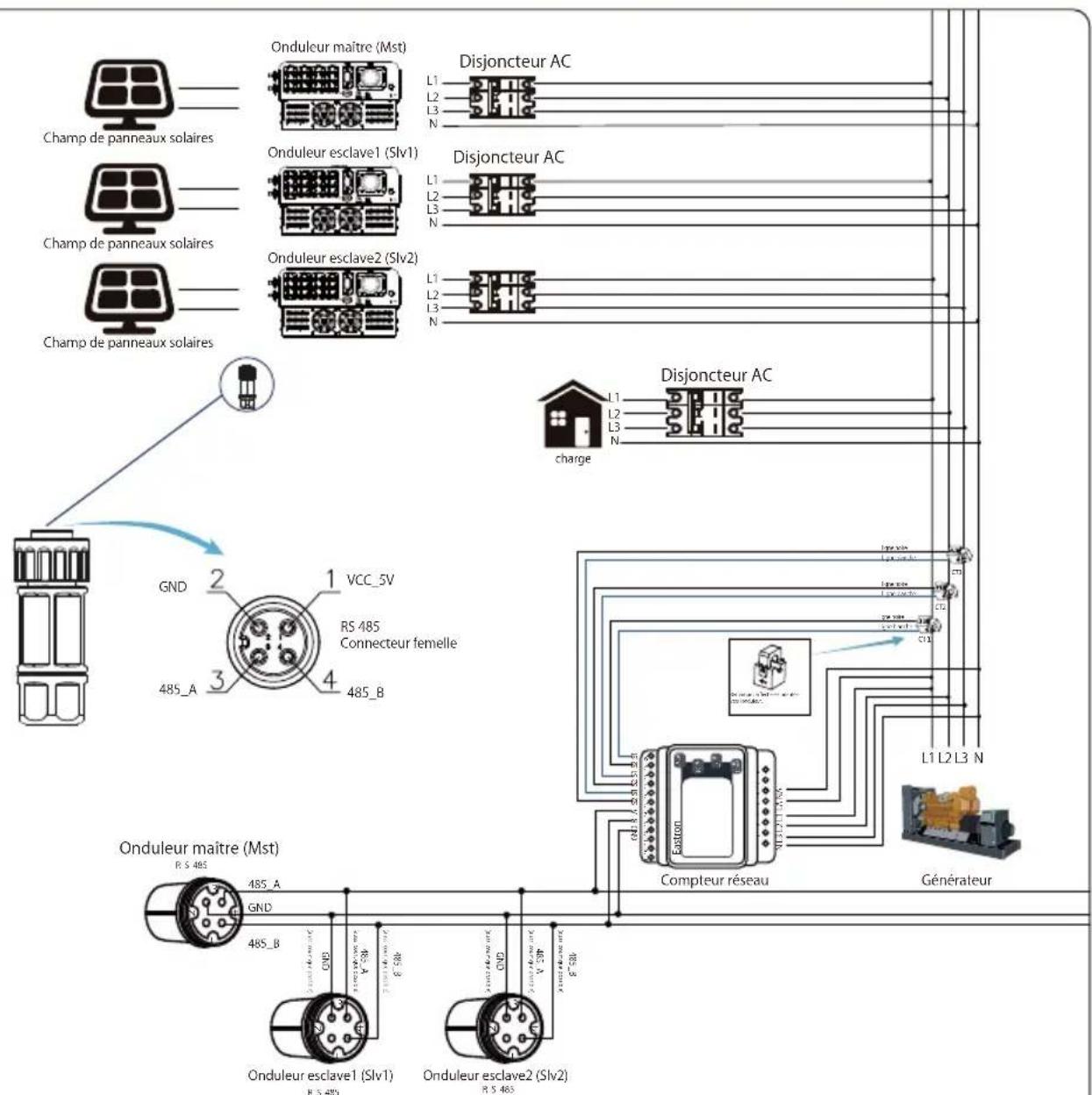 Deye SUN-50K-G04 - Chaînes multiples et compteurs de connexion en parallèle - 18