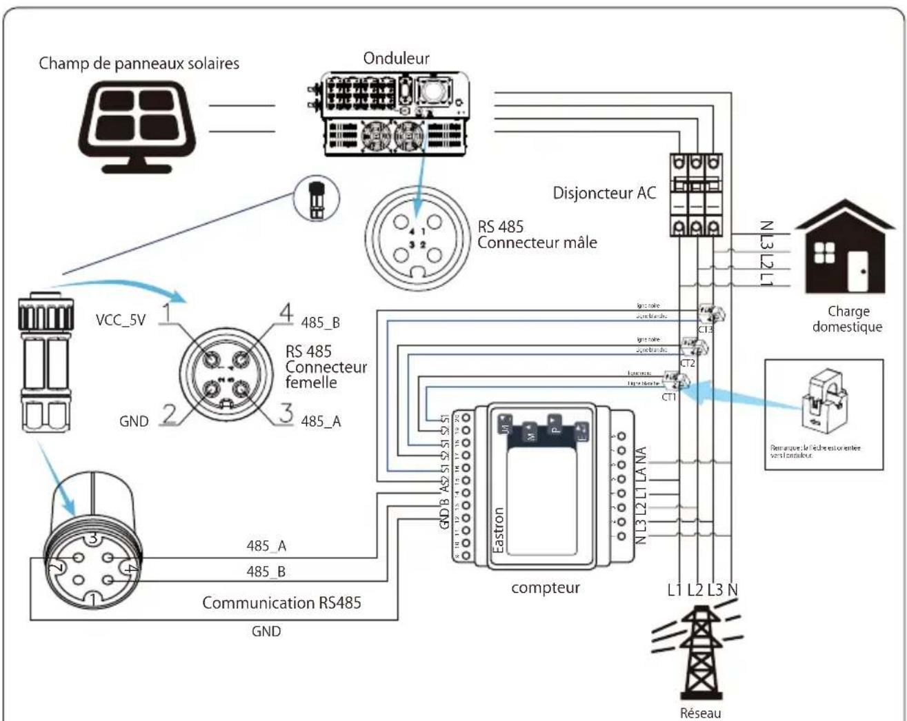 Deye SUN-50K-G04 - Avertissement : - 7