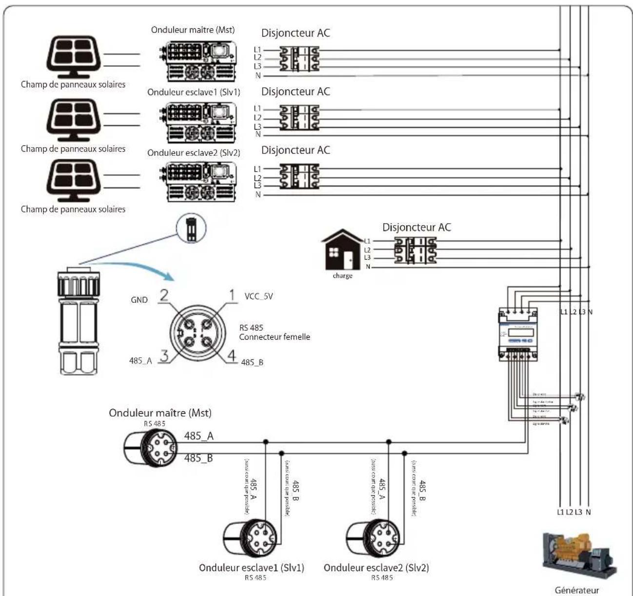 Deye SUN-50K-G04 - Chaînes multiples et compteurs de connexion en parallèle - 34