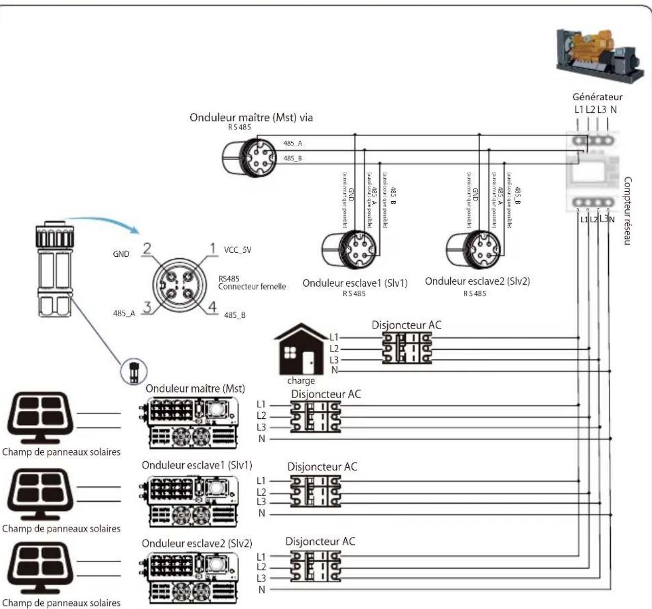 Deye SUN-50K-G04 - Chaînes multiples et compteurs de connexion en parallèle - 10