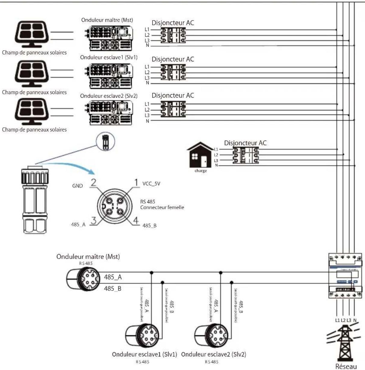 Deye SUN-50K-G04 - Chaînes multiples et compteurs de connexion en parallèle - 21