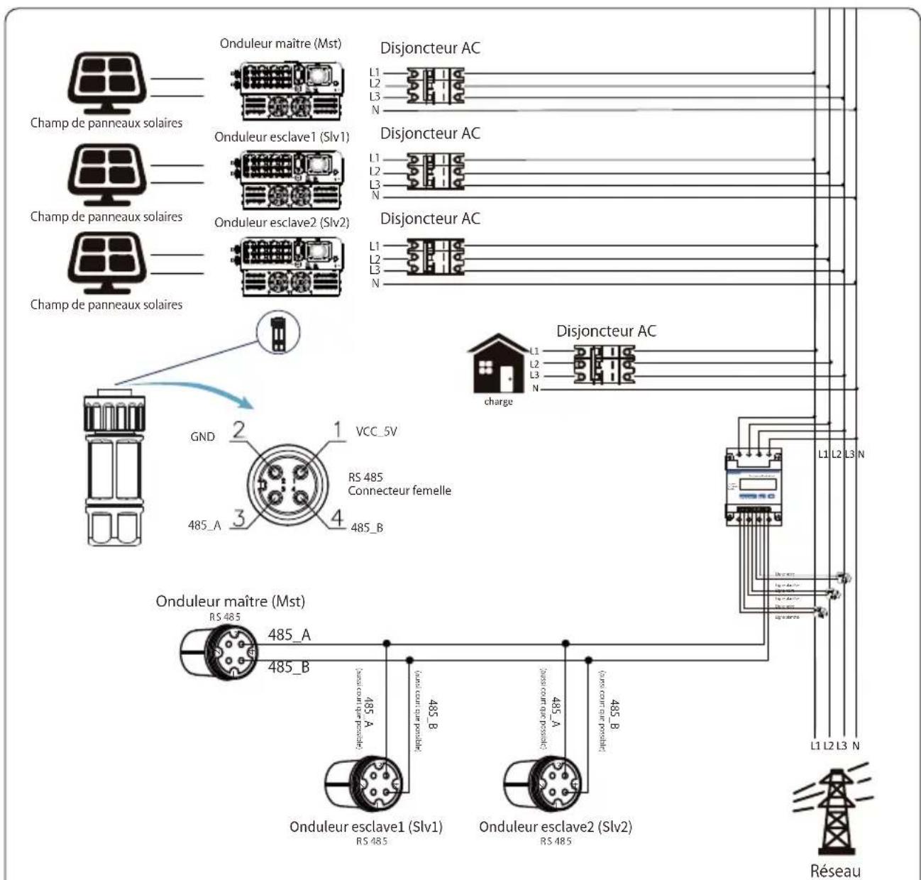 Deye SUN-50K-G04 - Chaînes multiples et compteurs de connexion en parallèle - 29