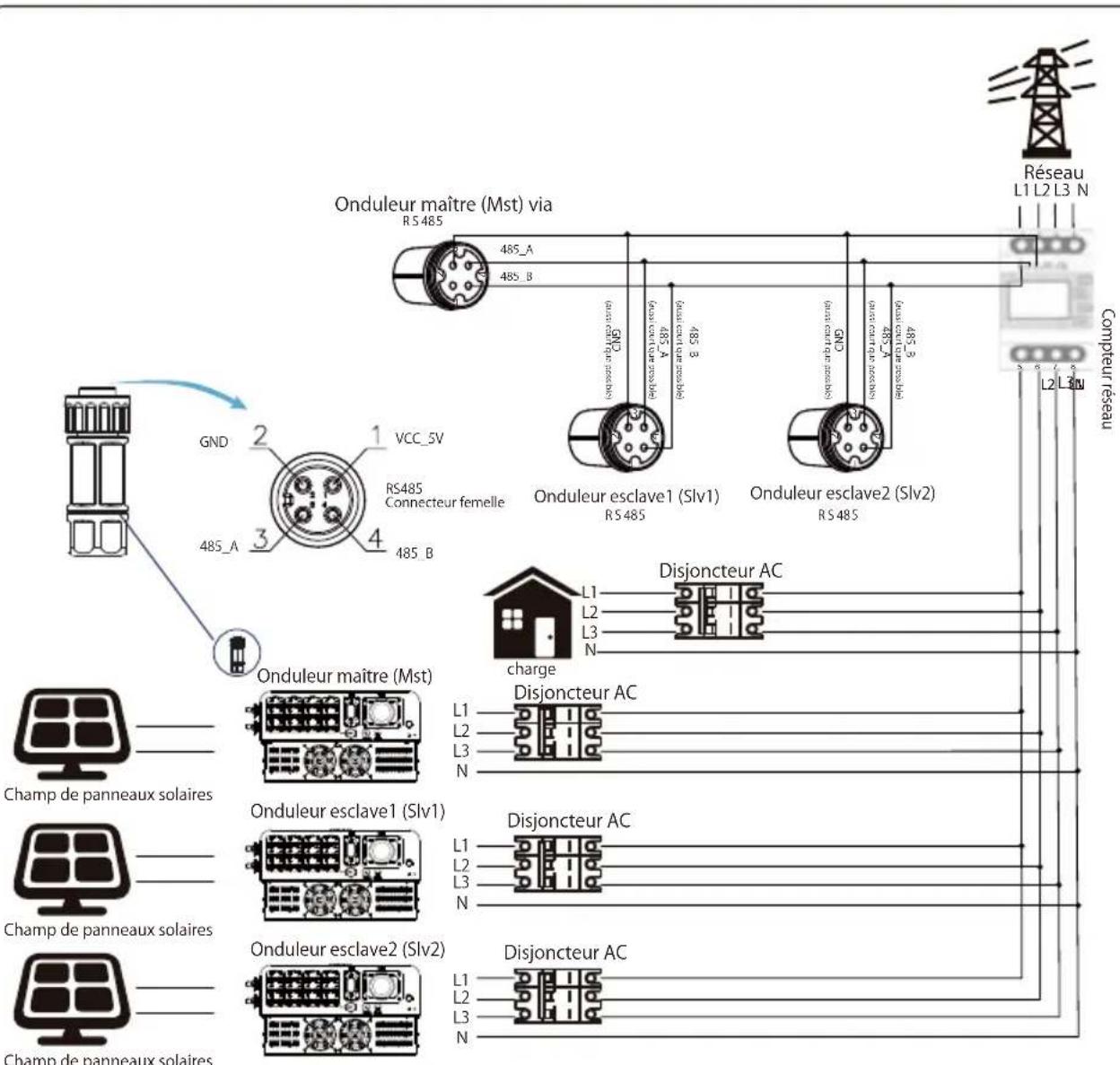 Deye SUN-50K-G04 - Chaînes multiples et compteurs de connexion en parallèle - 5