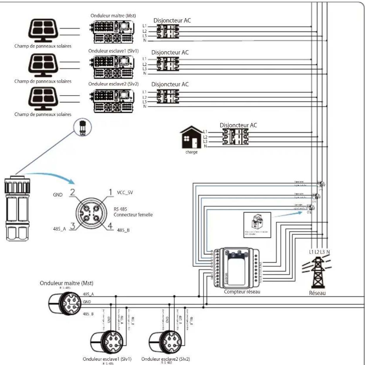 Deye SUN-50K-G04 - Chaînes multiples et compteurs de connexion en parallèle - 14
