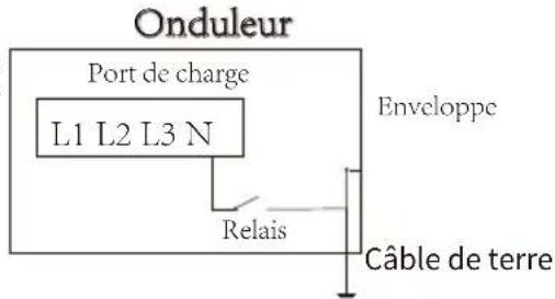 Deye SUN-5K-SG01HP3-EU-AM2 - Menu de Configuration des Fonctions Avancées - 2