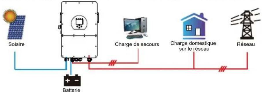 Deye SUN-5K-SG01HP3-EU-AM2 - Mode de Fonctionnement - 1