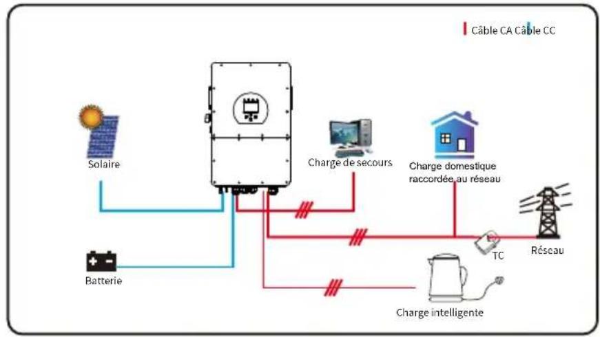 Deye SUN-5K-SG01HP3-EU-AM2 - Mode III : Avec Charge Intelligente - 1