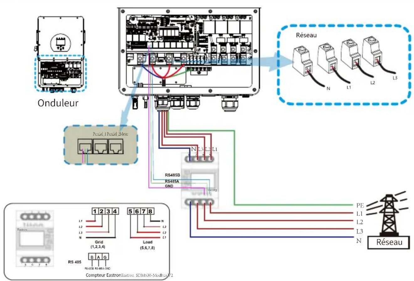 Deye SUN-5K-SG01HP3-EU-AM2 - Connexion du Compteurs sans TCs - 2