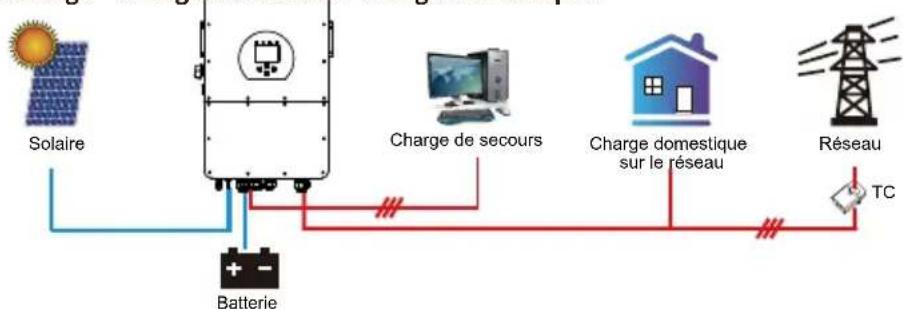 Deye SUN-5K-SG01HP3-EU-AM2 - Mode de Fonctionnement - 2