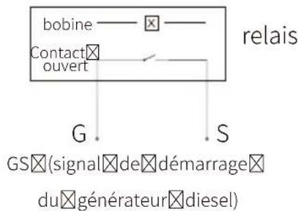 Deye SUN-5K-SG01HP3-EU-AM2 - Définition des Ports de Fonction - 7