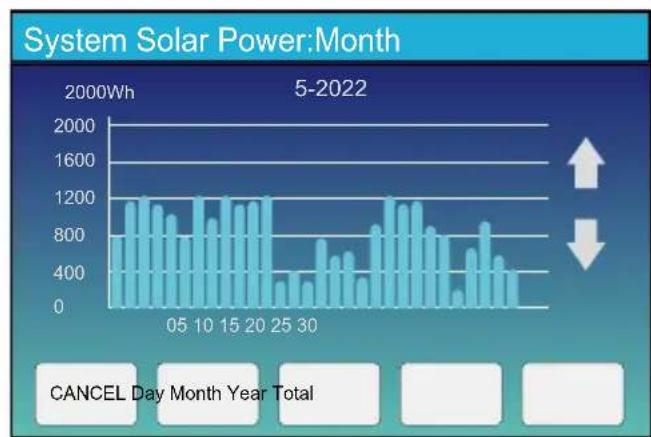 Deye SUN-5K-SG01HP3-EU-AM2 - Page de Courbes - Solaire, Charge, Résseau - 4