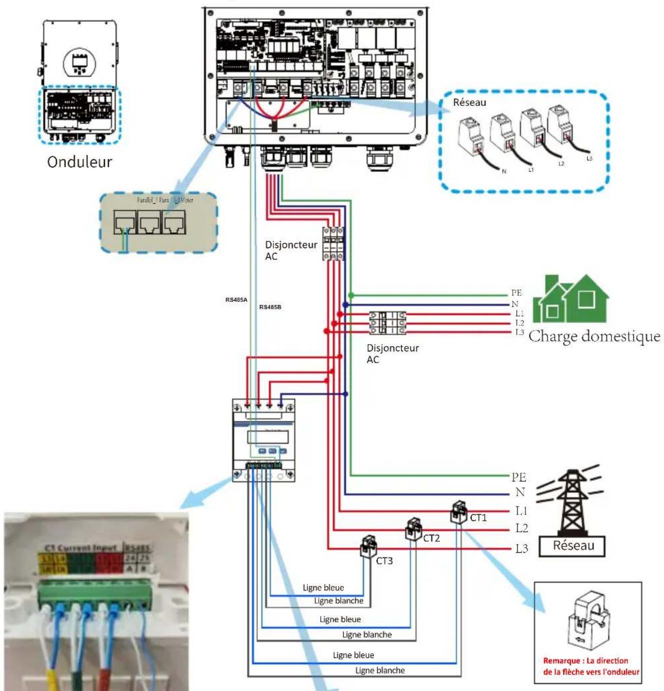 Deye SUN-5K-SG01HP3-EU-AM2 - Connexion du Compteurs sans TCs - 3