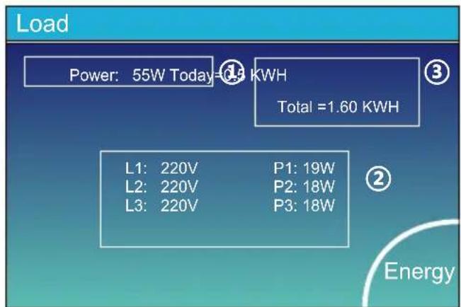 Deye SUN-5K-SG01HP3-EU-AM2 - Ceci est la page de détaill de l'onduleur. - 1