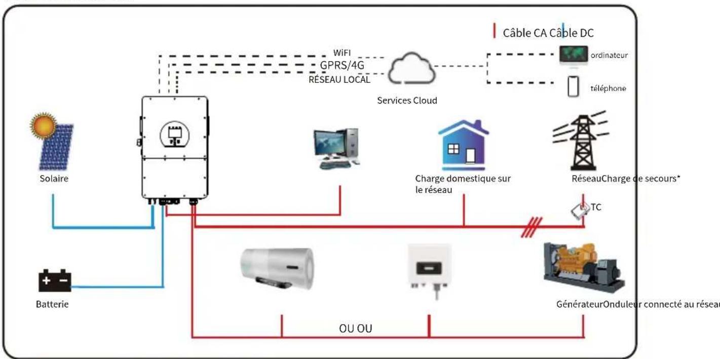Deye SUN-5K-SG01HP3-EU-AM2 - Architecture de base du système - 1
