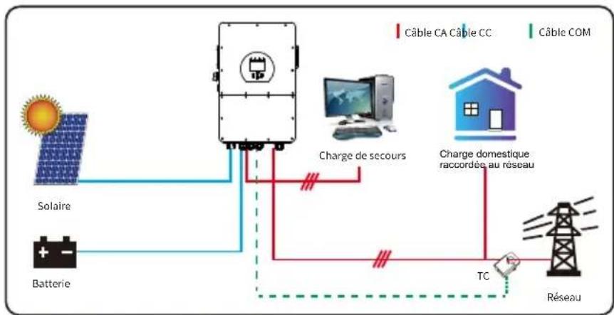 Deye SUN-5K-SG01HP3-EU-AM2 - Mode I: Basique - 1