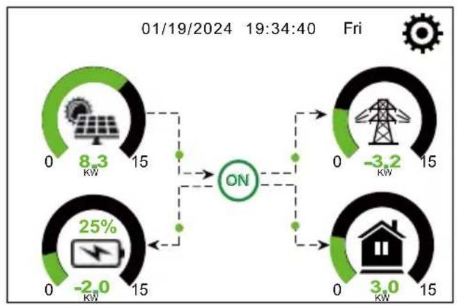 Deye SUN-5K-SG01HP3-EU-AM2 - Page de Courbes - Solaire, Charge, Résseau - 1