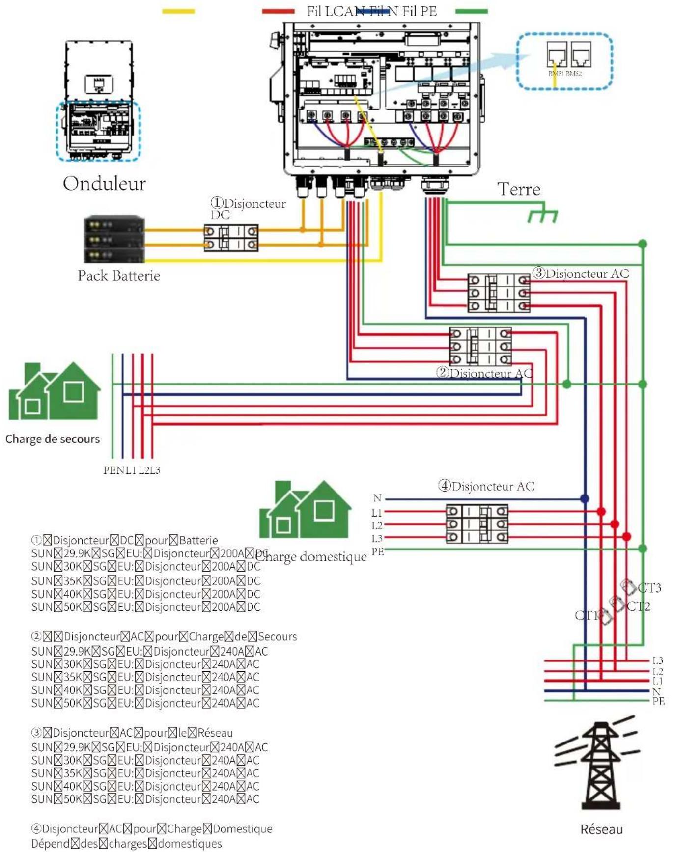 Deye SUN-35K-SG01HP3-EU-BM3 - Schéma de Câblage avec Ligne Neutre Non Reliée à la Terre - 2