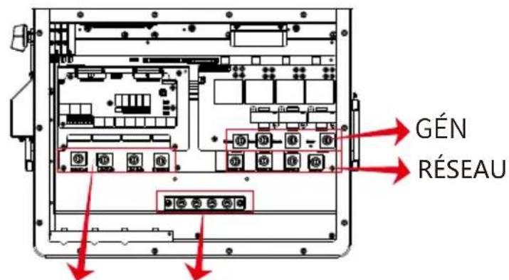 Deye SUN-35K-SG01HP3-EU-BM3 - Veuillez suivre les étapes ci-dessous pour effectuer la connexion du réseau, de la charge et du port Gen: - 3