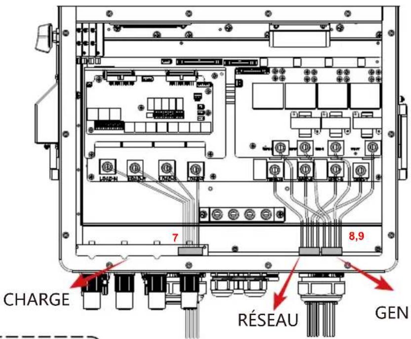Deye SUN-35K-SG01HP3-EU-BM3 - Veuillez suivre les étapes ci-dessous pour effectuer la connexion du réseau, de la charge et du port Gen: - 4