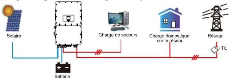 Deye SUN-35K-SG01HP3-EU-BM3 - Mode de Fonctionnement - 2