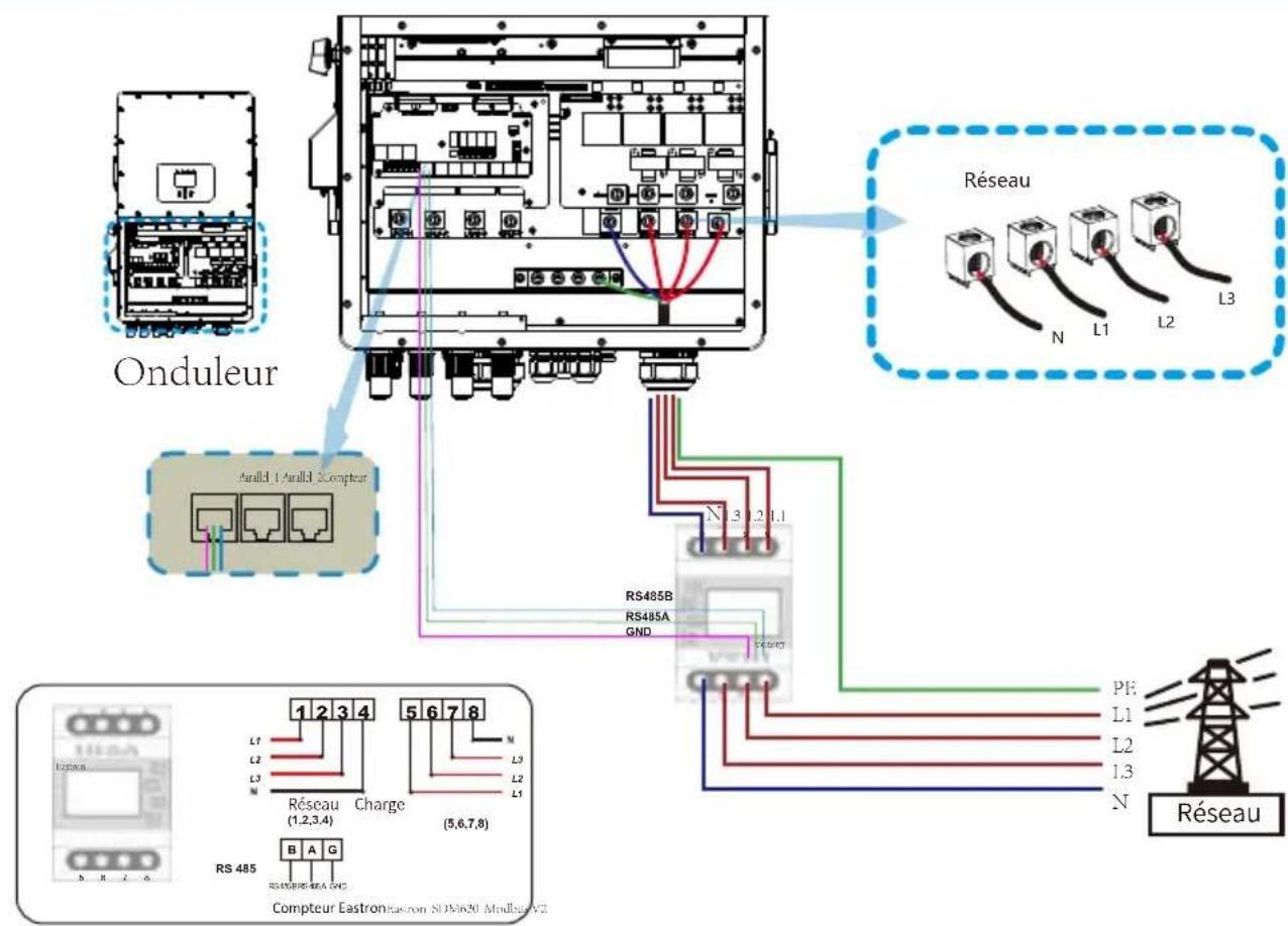 Deye SUN-35K-SG01HP3-EU-BM3 - Connexion du Compteur sans TCs - 2