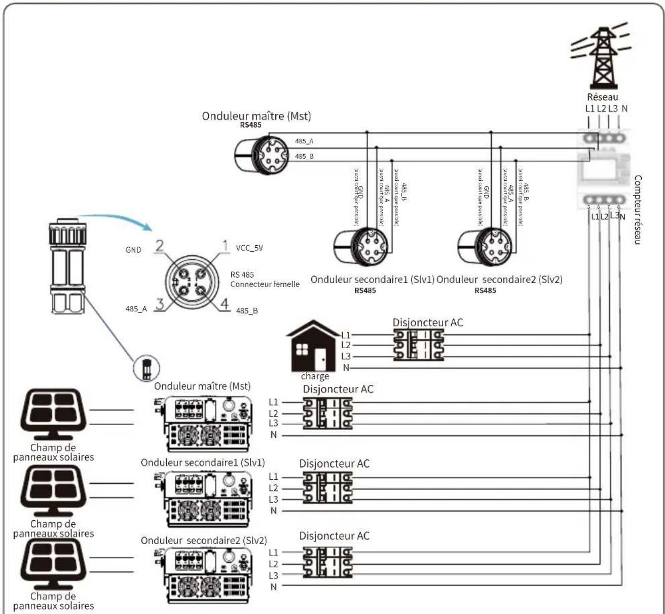 Deye SUN-18K-G05 - Chaînes multiples et compteurs de connexion en parallèle - 4