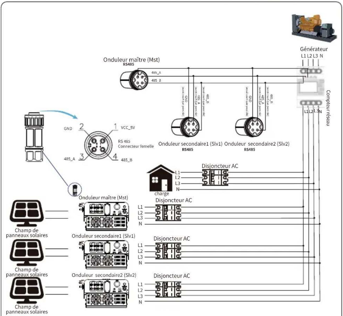 Deye SUN-18K-G05 - Chaînes multiples et compteurs de connexion en parallèle - 8