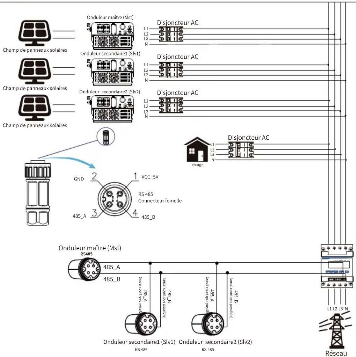 Deye SUN-18K-G05 - Chaînes multiples et compteurs de connexion en parallèle - 19