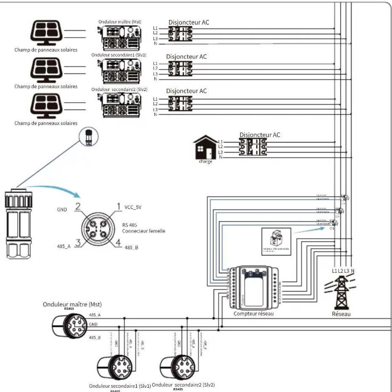 Deye SUN-18K-G05 - Chaînes multiples et compteurs de connexion en parallèle - 12