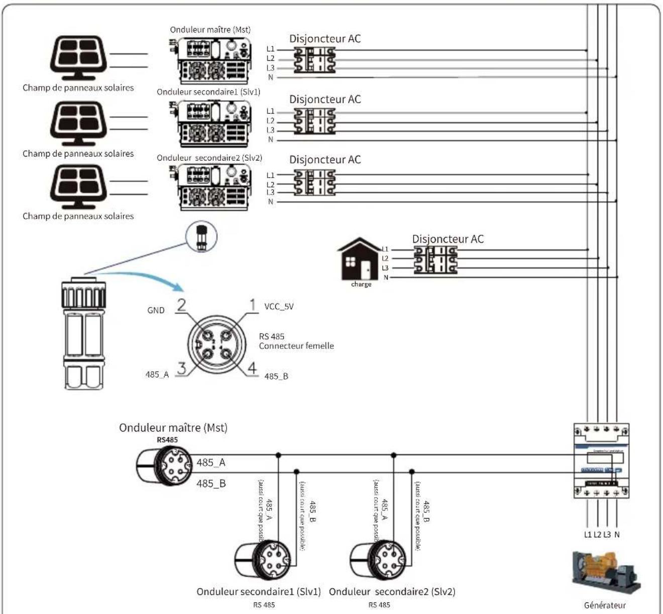 Deye SUN-18K-G05 - Chaînes multiples et compteurs de connexion en parallèle - 22