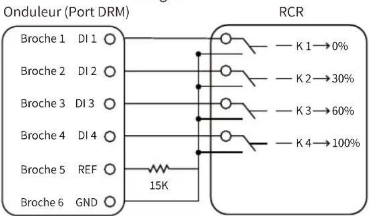 Deye SUN-18K-G05 - Schéma de câblage DRM (RCR) (optionnel) - 3