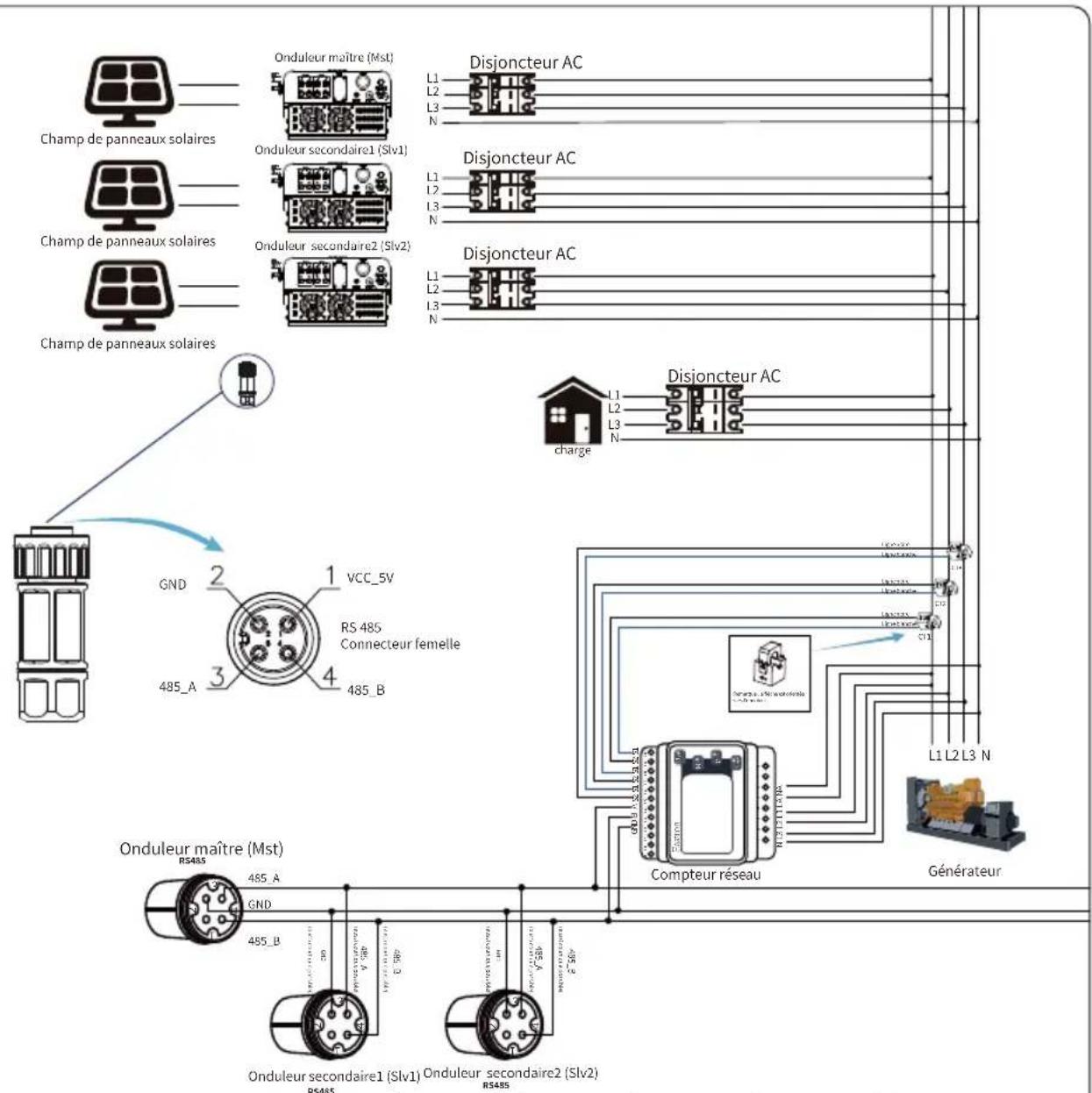 Deye SUN-18K-G05 - Chaînes multiples et compteurs de connexion en parallèle - 16