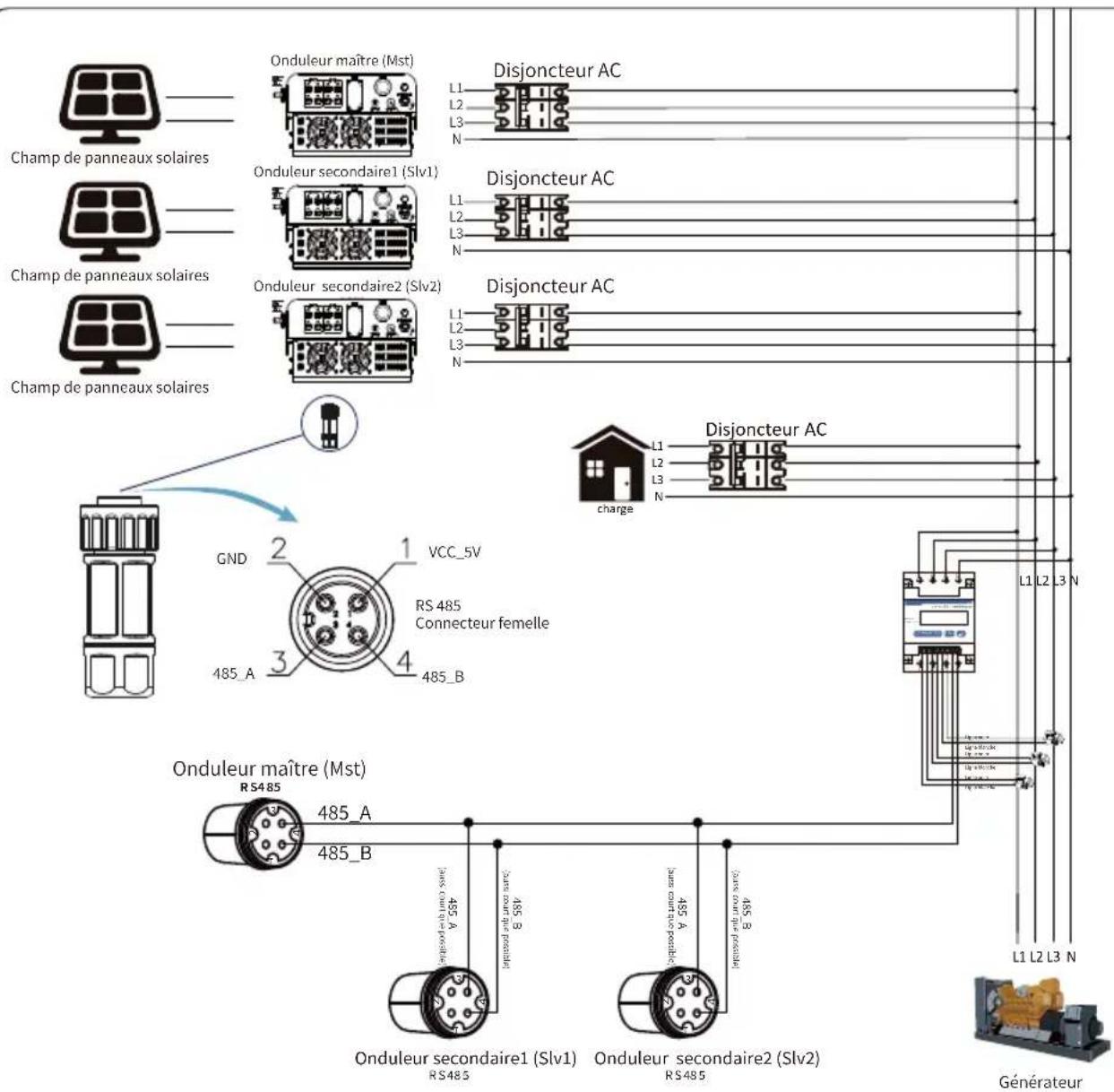 Deye SUN-18K-G05 - Chaînes multiples et compteurs de connexion en parallèle - 36