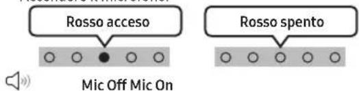 SAMSUNG HW-S711GD - L'indicatore sulla Soundbar si accende in rosso fisso. (solo per il modello HW-S81\*GD) - 1