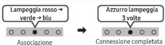 SAMSUNG HW-S811GD - UTILIZZO DI UNA CONNESSIONE WIRELESS - 2