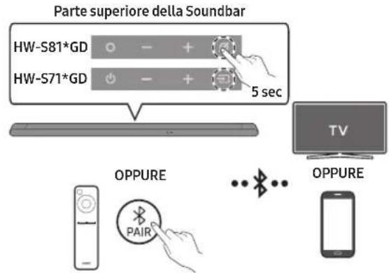 SAMSUNG HW-S810GD - UTILIZZO DI UNA CONNESSIONE WIRELESS - 1