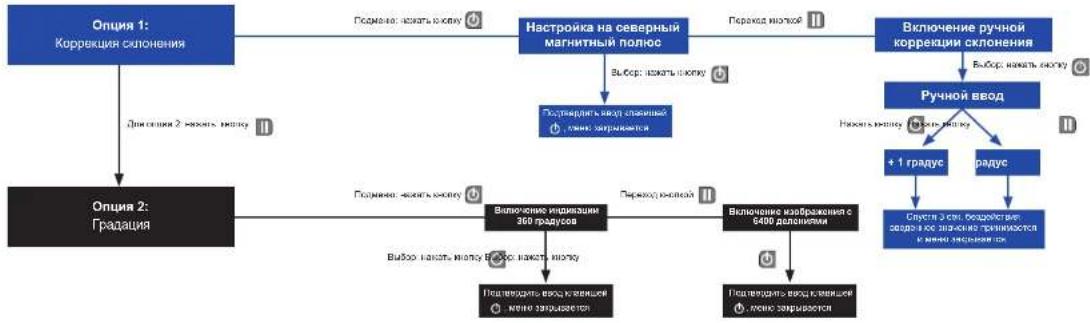 Steiner Commander Global 7x50 - Пеленгация: - 1