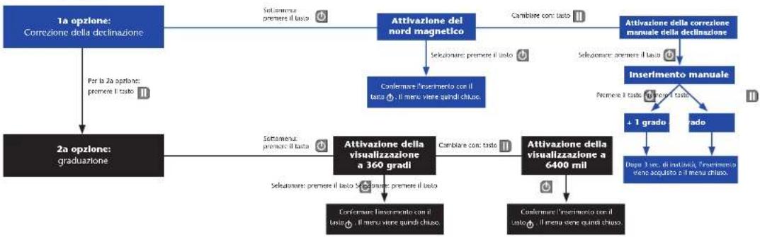 Steiner Commander Global 7x50 - Annotazione del valore di misura attualmente visualizzato: - 2