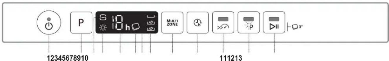 WHIRLPOOL WIO 3T133 PFE - PRODUKTBESKRIVELSE - 2