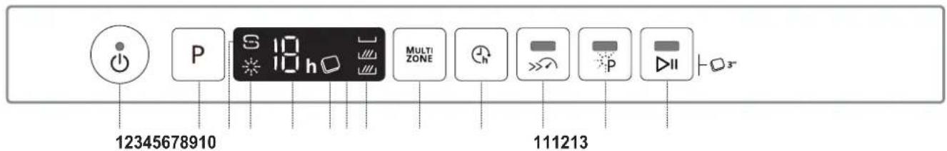 WHIRLPOOL WIO 3T133 PFE - PRODUKTBESKRIVELSE - 2