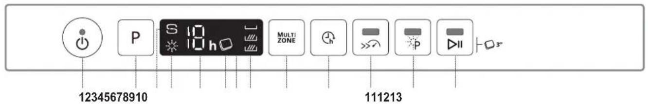 12345678910 S 10 h MULTI ZONE 111213