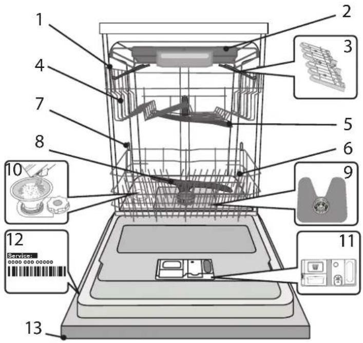 WHIRLPOOL WIO 3T133 PFE - BESKRIVNING AV PRODUKTEN - 1