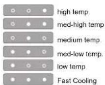 WHIRLPOOL WT70I 832 W - SETAREA TEMPERATURII - 1