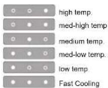 WHIRLPOOL WT70I 832 W - USTAWIANIE TEMPERATURY - 1