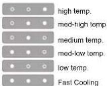 WHIRLPOOL WT70I 832 W - PROGRAMAÇÃO DA TEMPERATURA - 1