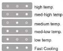 WHIRLPOOL WT70I 832 W - TEMPERATUURINSTELLING - 1
