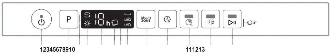 WHIRLPOOL WSIO 3O34 PFE X - IZSTRĀDĀJUMA APRAKSTS - 2