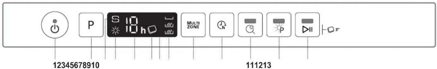 WHIRLPOOL WSIO 3O34 PFE X - GAMINIO APRAŠYMAS - 2