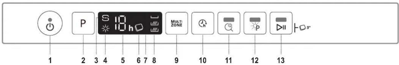 WHIRLPOOL WSIO 3O34 PFE X - PRODUKTBESCHREIBUNG - 2